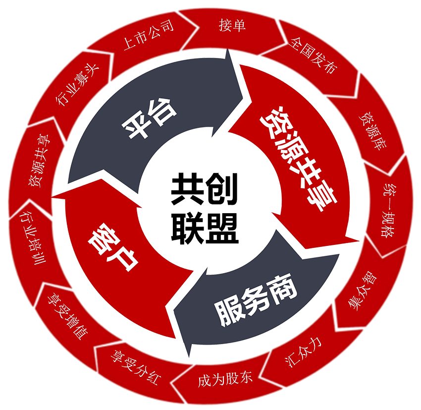 共创联盟.png 共创联盟.png