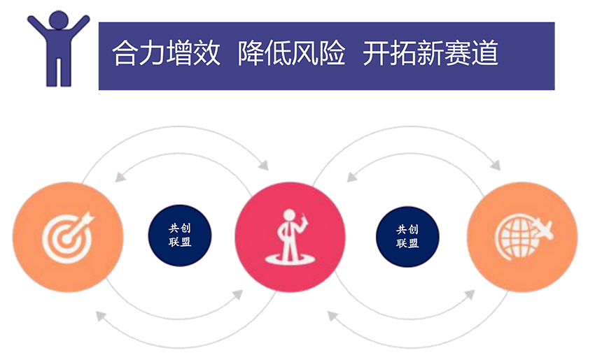 合力增效 降低风险 开拓新赛道.png 合力增效 降低风险 开拓新赛道.png
