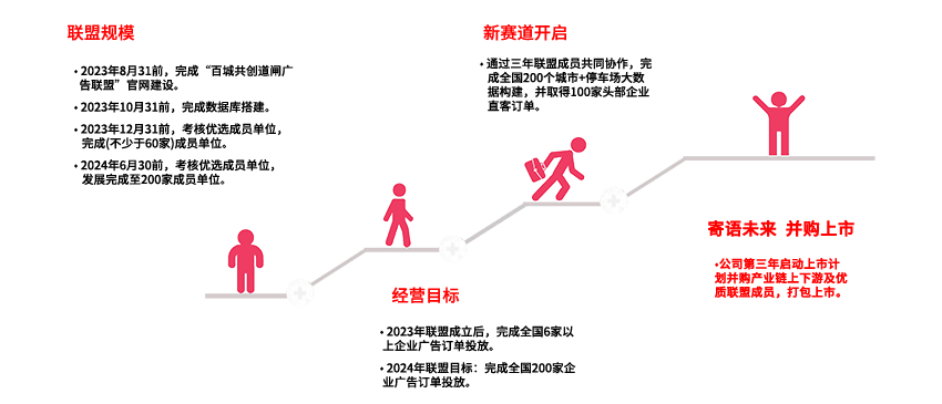 目标实施4.png 目标实施4.png